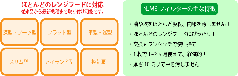 新日本メンテナンスサービス（NJMS）-レンジフードフィルター、NJMSフィルターの販売、設置